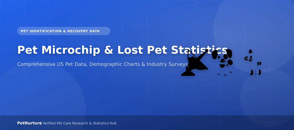 Pet Microchip & Lost Pet Statistics USA